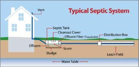 typical-septic-tank